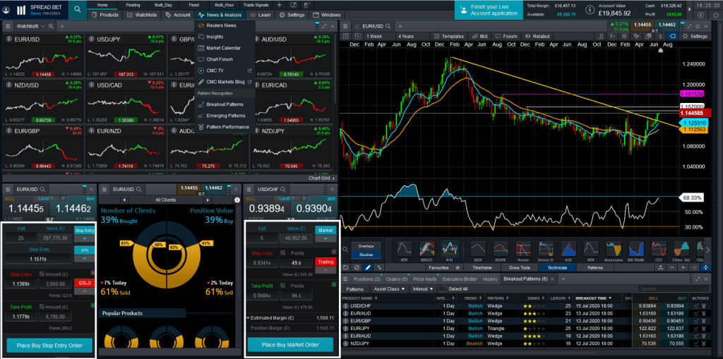 CMC Markets interface