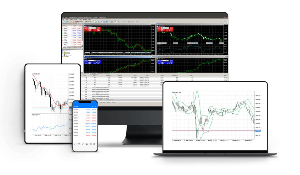 HF Markets interface